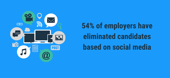 employers eliminate candidates social media