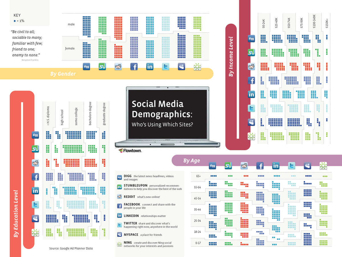 70 Helpful Resources To Help You Understand Social Media